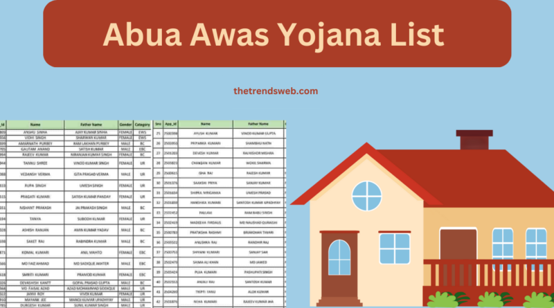 Abua Awas Yojana List 2024